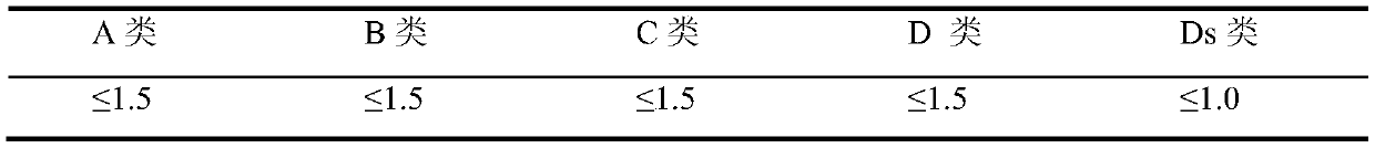 Steel wire rod with 600MPa-grade yield strength and used for welding wire, and production method thereof