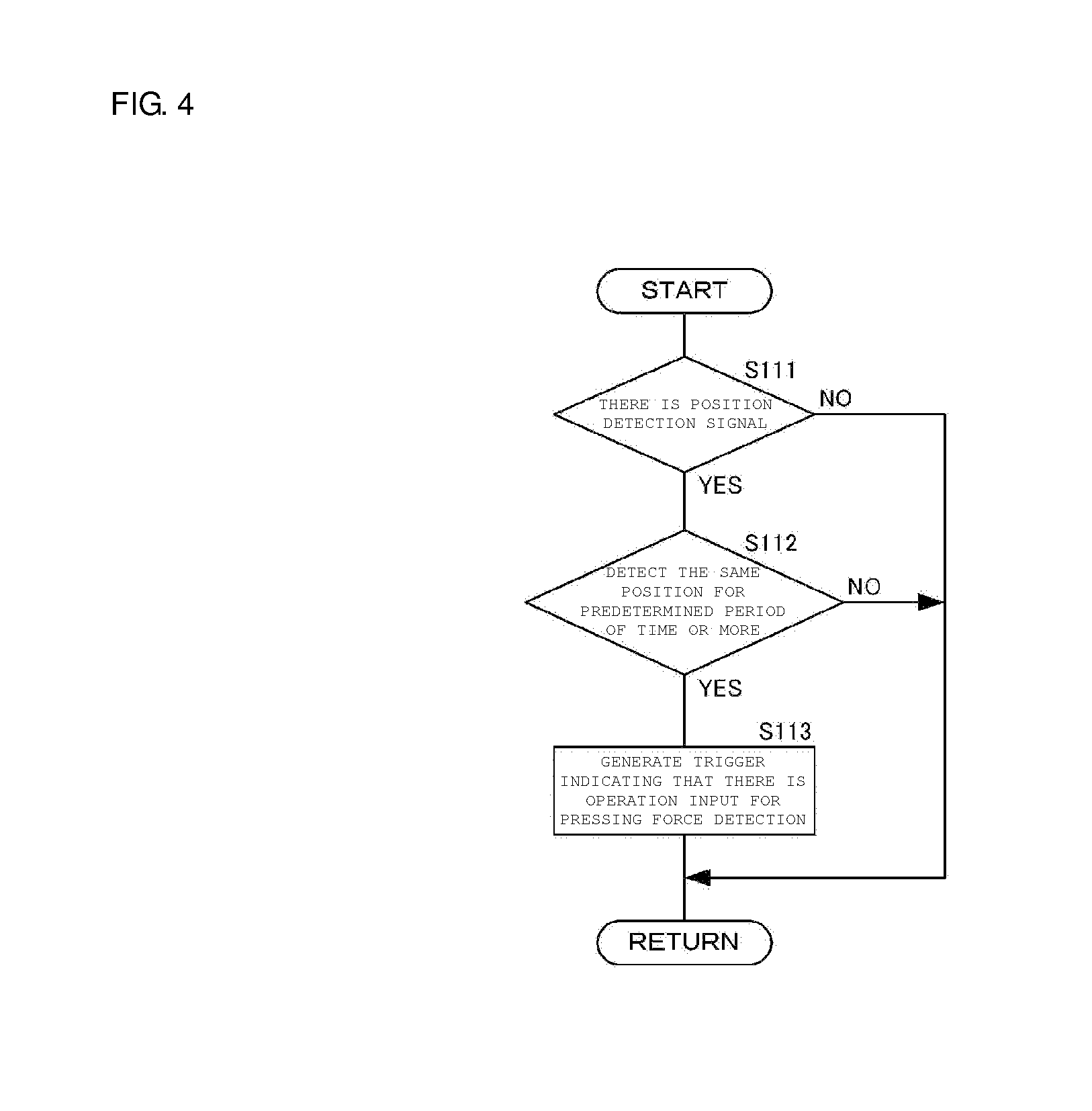 Touch Type Operation Input Device