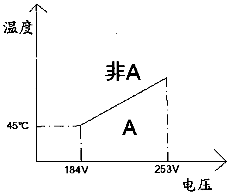 Protection control method and device for air conditioner