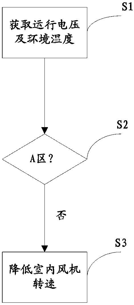 Protection control method and device for air conditioner