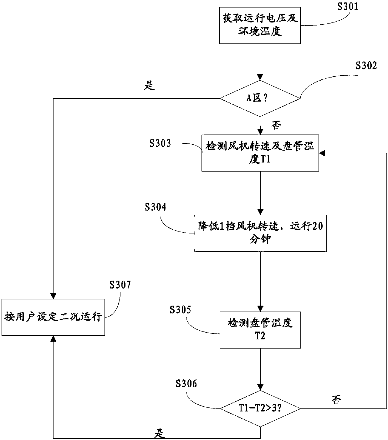 Protection control method and device for air conditioner