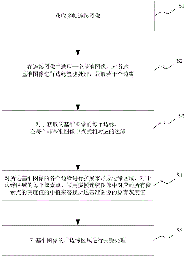 Image denoising method and system based on edge tracking