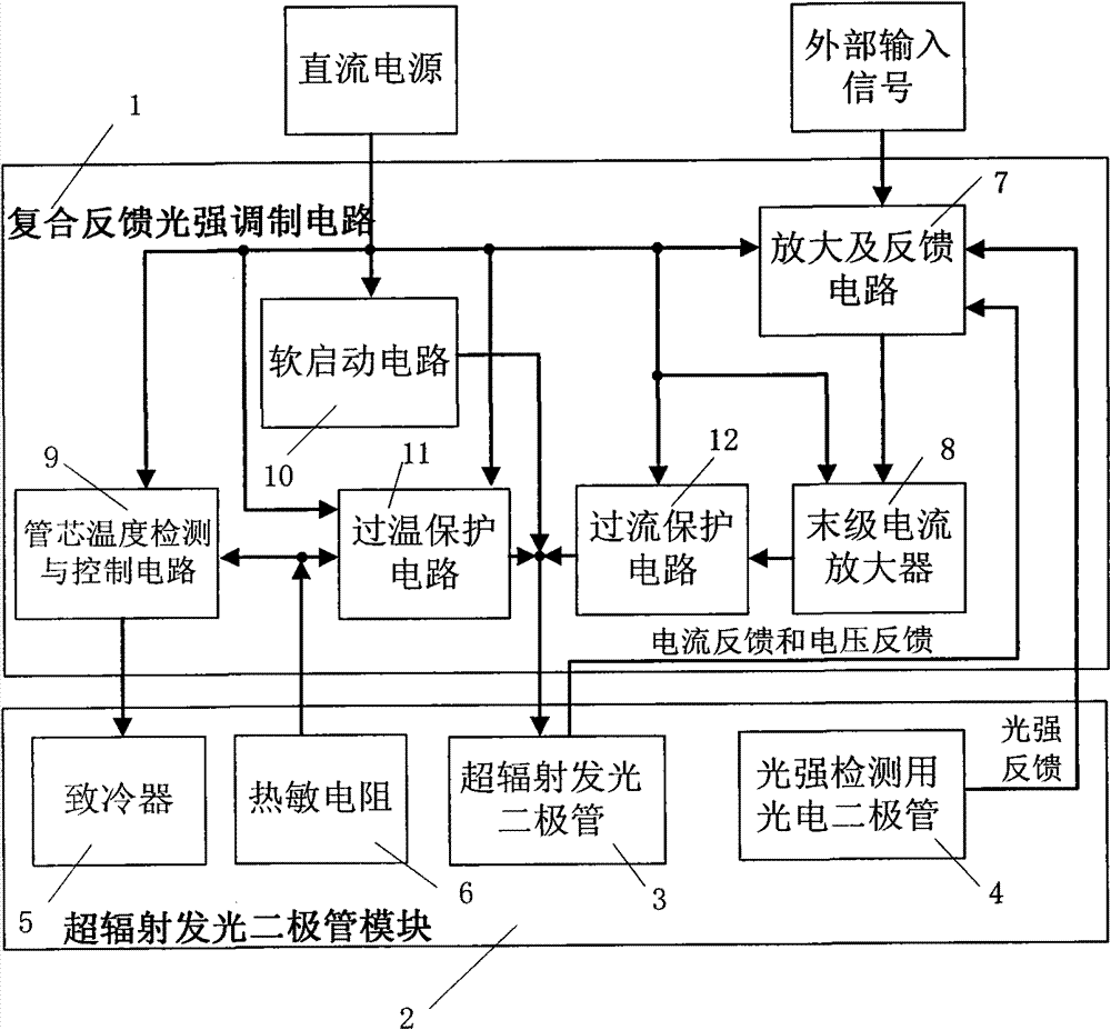 Composite feedback light intensity modulation system of optical address potentiometric transducer