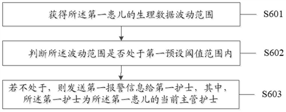 Daily basic operation method and device for pediatric nursing