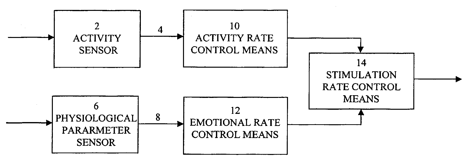 Implantable heart stimulating device with stimulation rate optimization