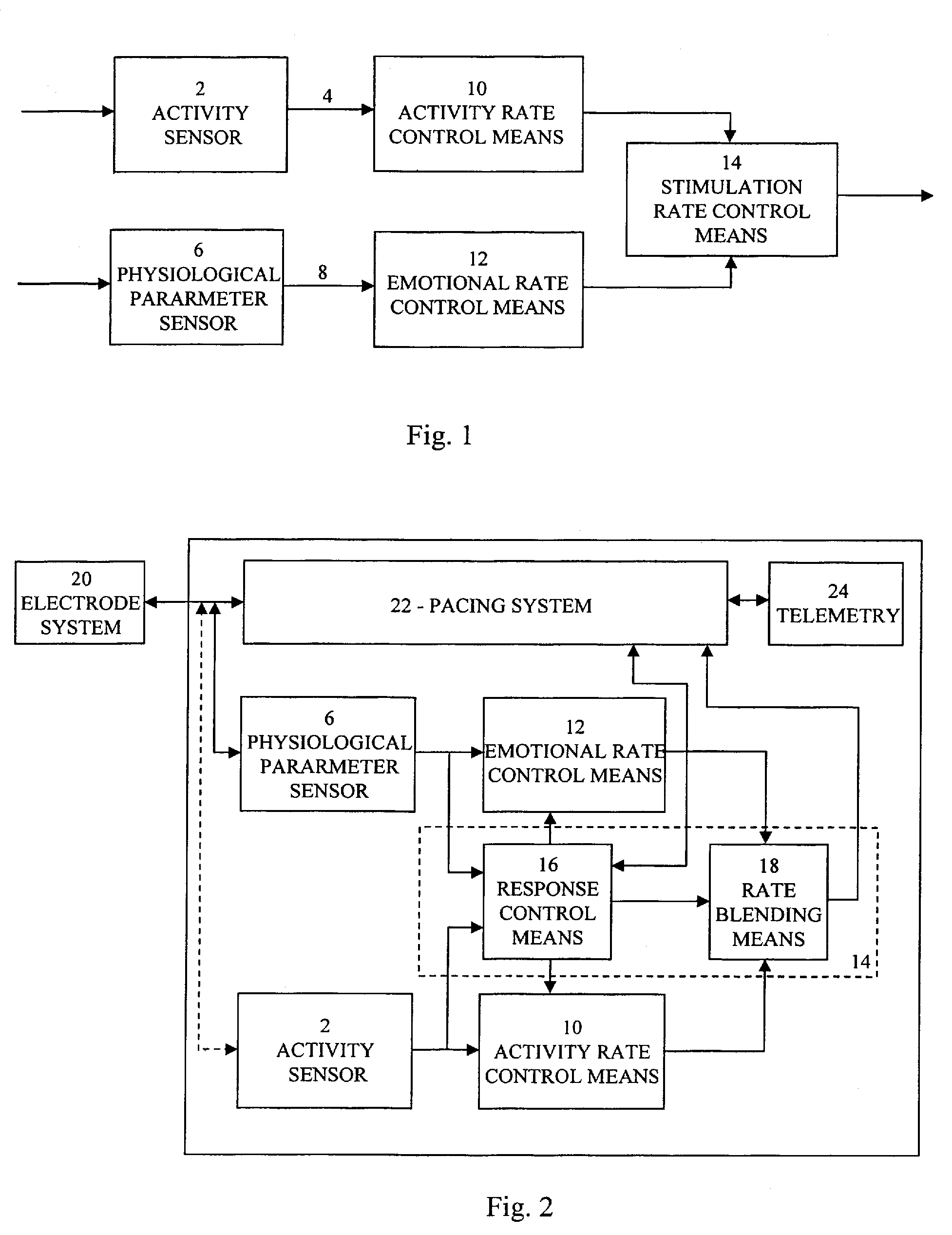 Implantable heart stimulating device with stimulation rate optimization