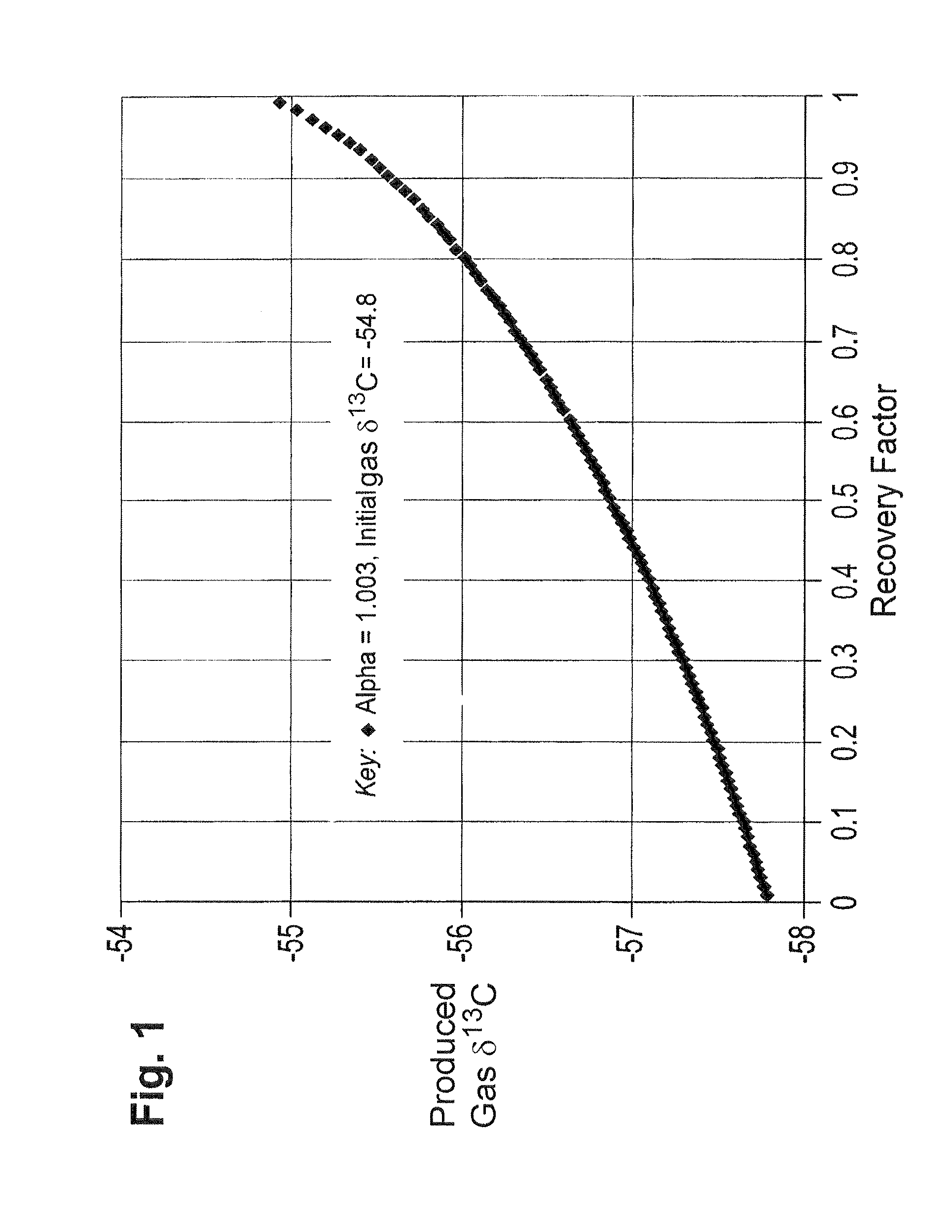 Geochemical surveillance of gas production from tight gas fields