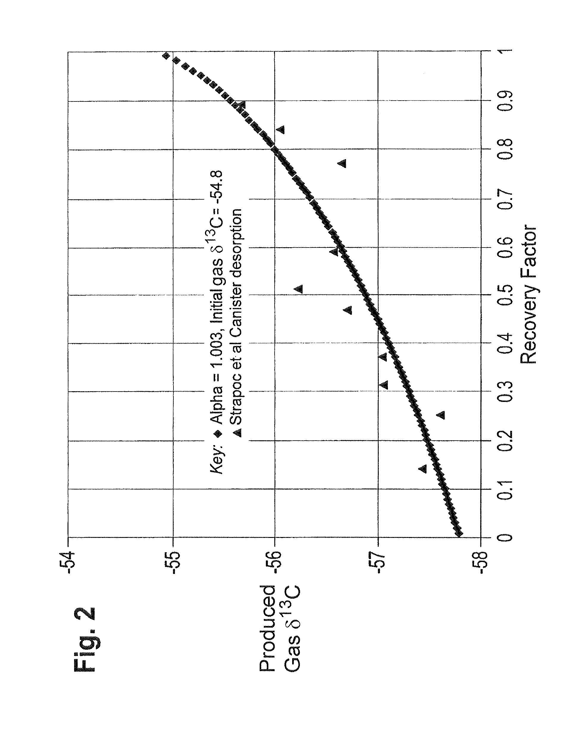 Geochemical surveillance of gas production from tight gas fields