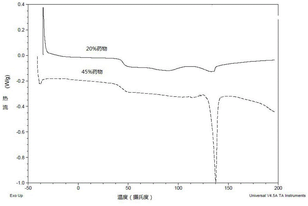 Aripiprazole long-acting controlled-release microgranule injection and preparation method thereof