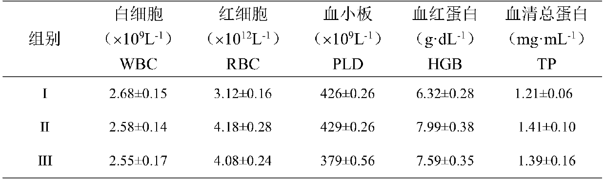 Polypeptide oral liquid and preparation method thereof