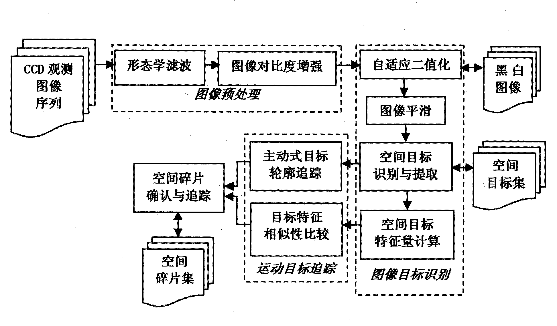 Method for processing astronomical observation gray level image information by computer for target tracing