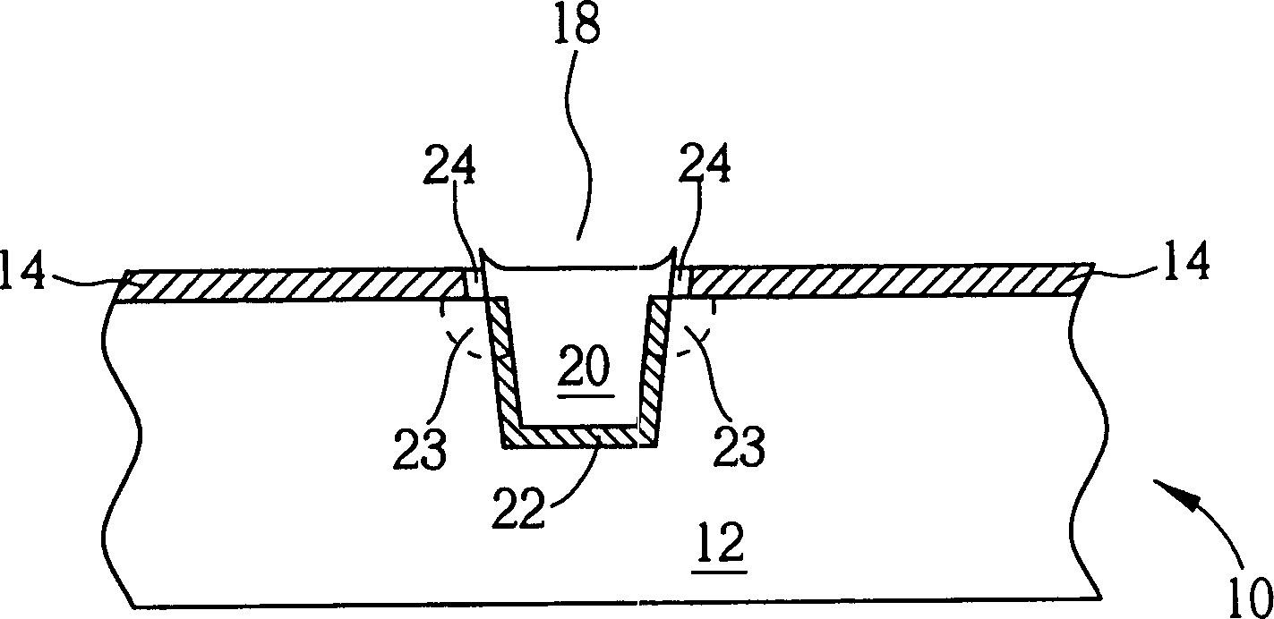 Shallow-channel insulation making process