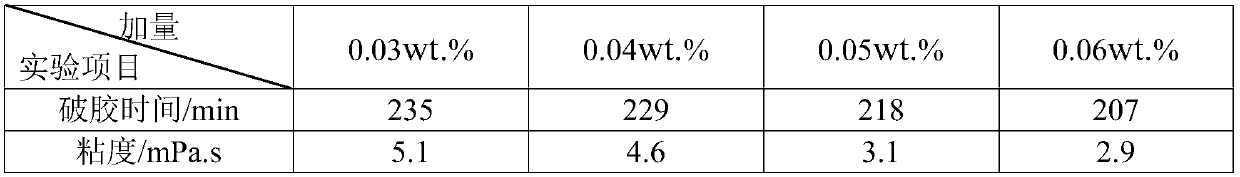 Low temperature gel breaking system and preparation method thereof