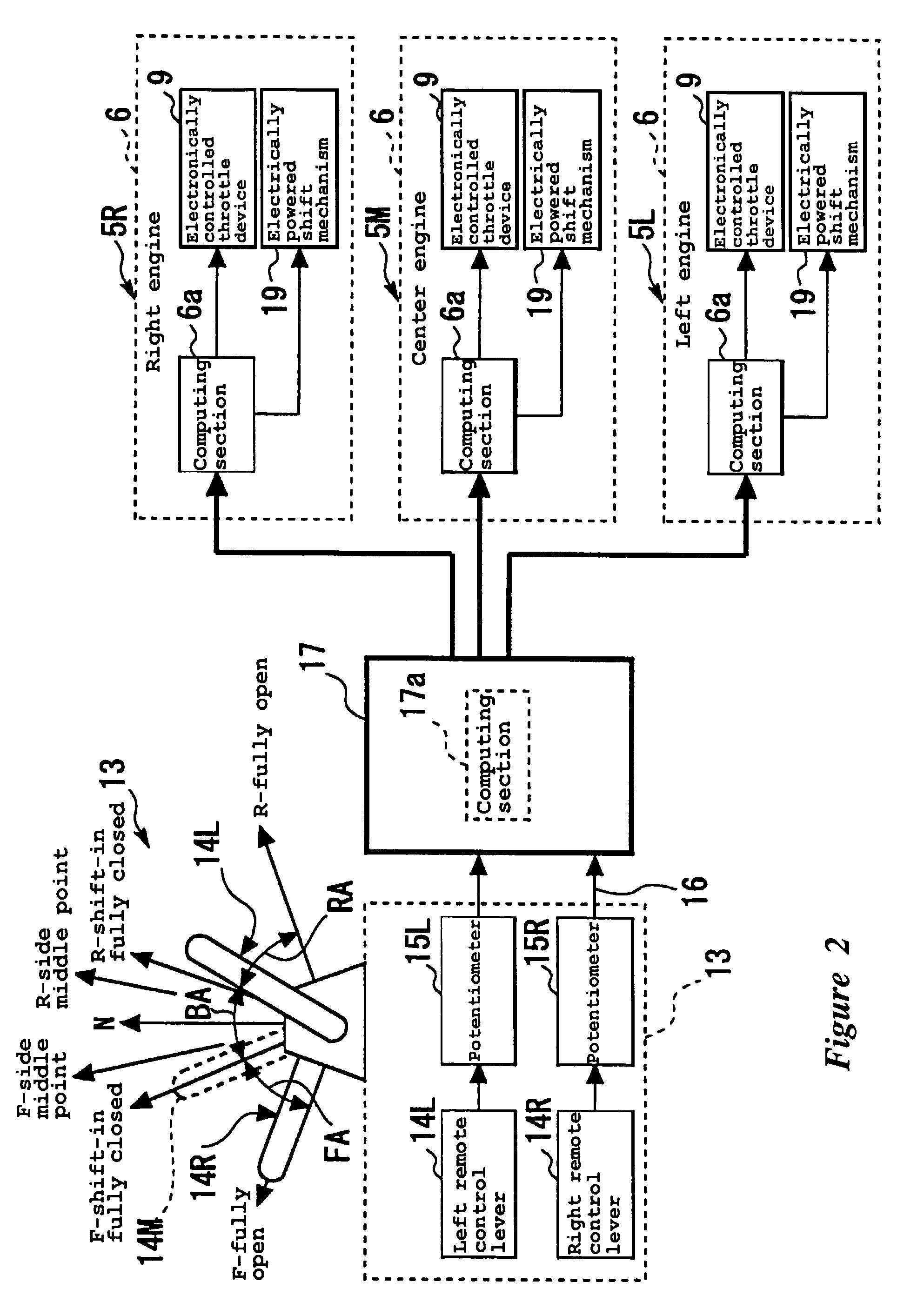 Control device for outboard motors