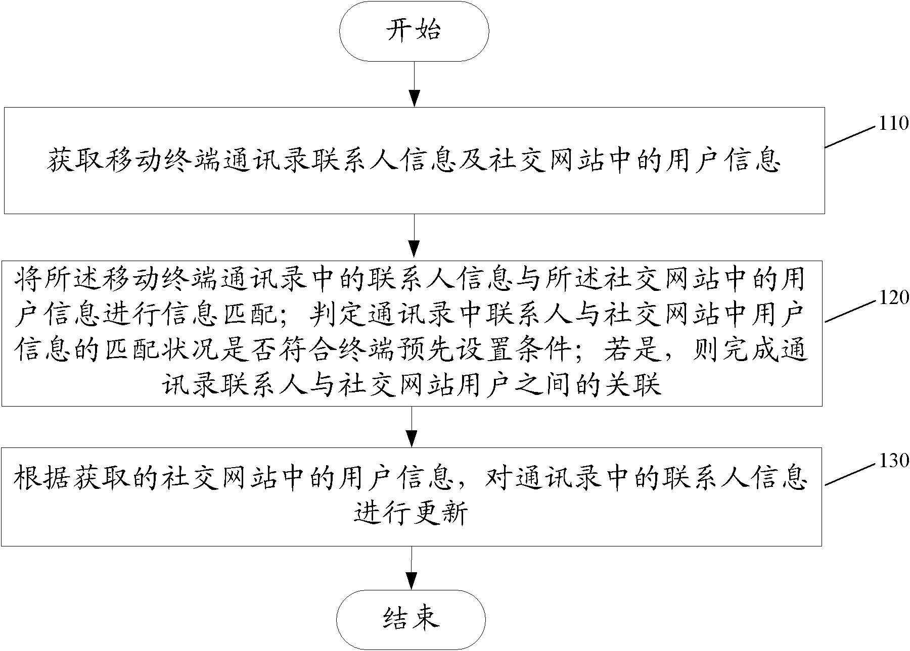 Mobile terminal and method for associating contact in address book thereof with user in social networking site