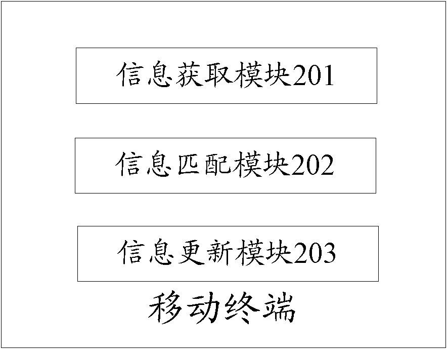 Mobile terminal and method for associating contact in address book thereof with user in social networking site