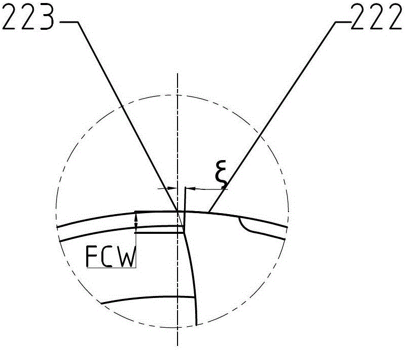 Twist drill with helical cutting flank