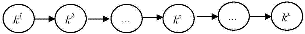 Network music aggregation recommendation method based on label digraphs