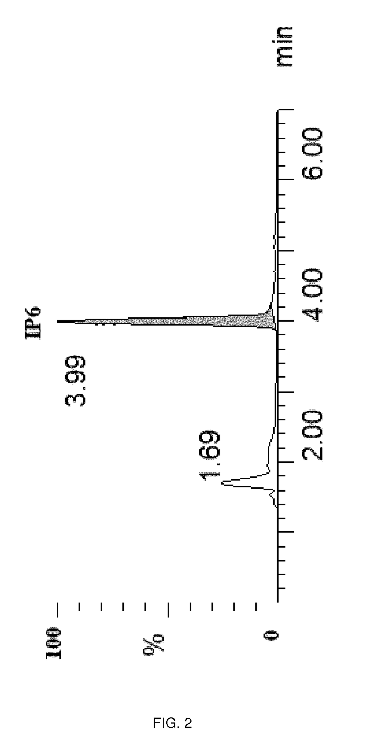 Method for the direct detection and/or quantification of at least one compound with a molecular weight of at least 200