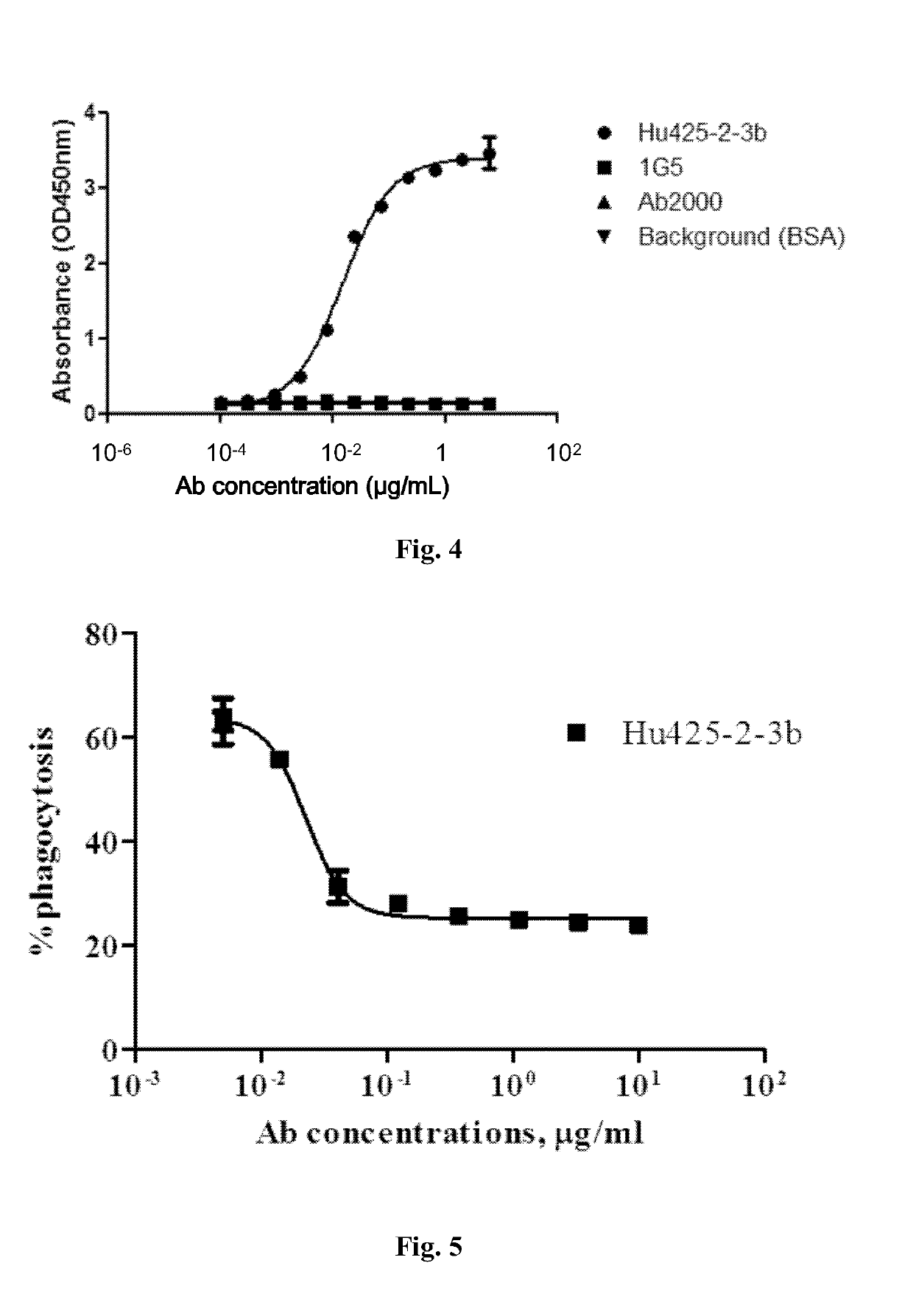 Anti-tim-3 antibodies and use thereof