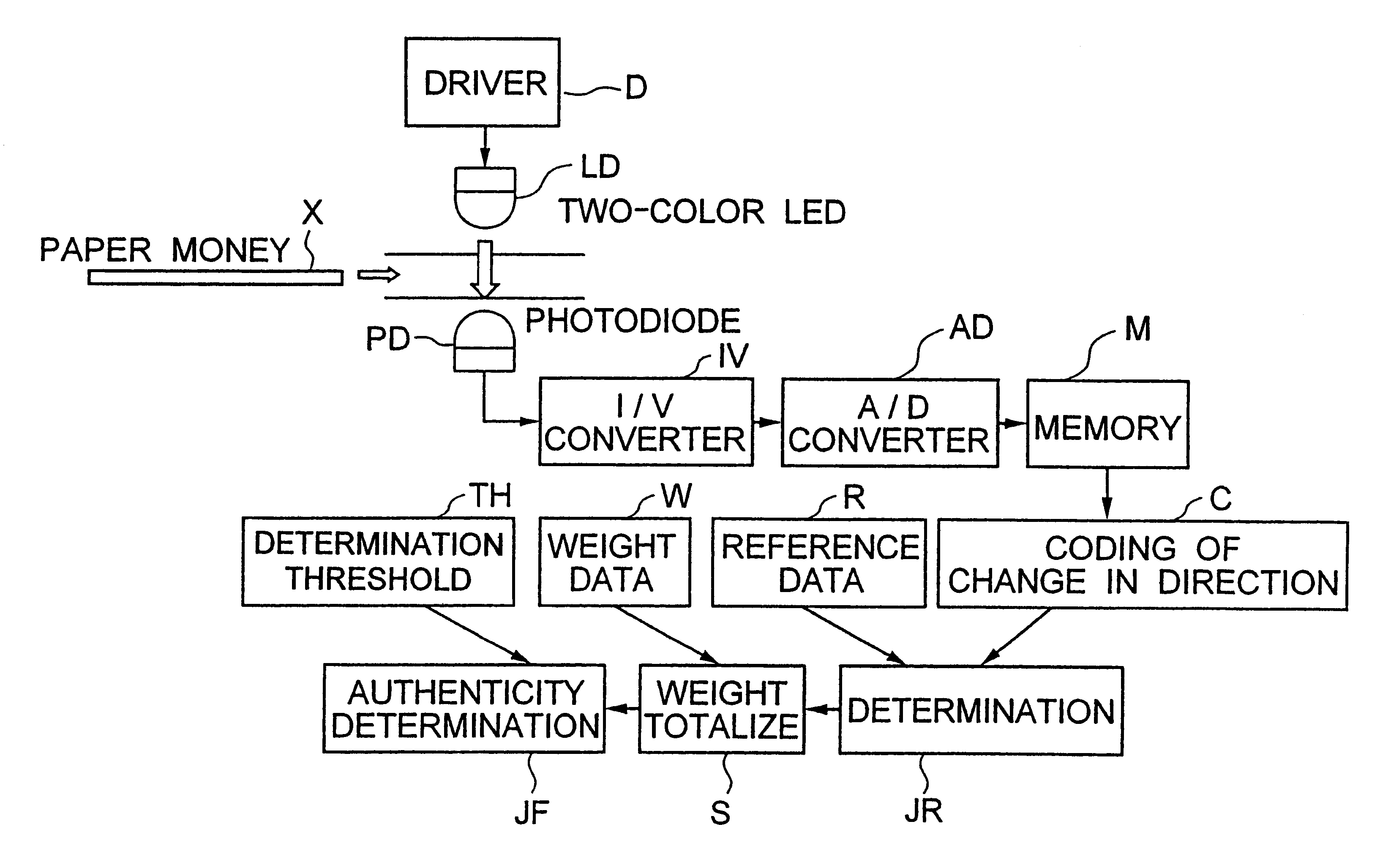 Paper sheet identification method and device