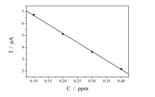 Electrochemical determination method of stabilizer in chemical nickel plating solution