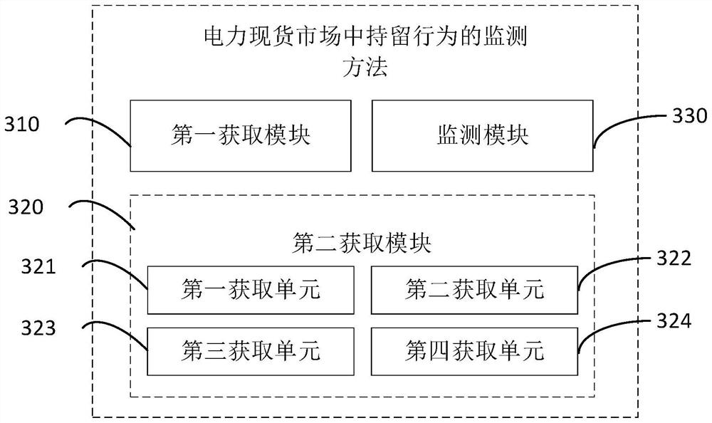 Method and device for monitoring retention behavior in electric power spot market and electronic equipment