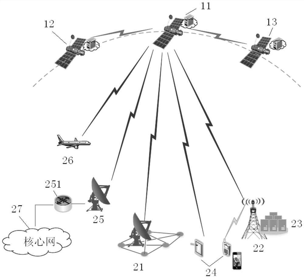 Computing task scheduling method in satellite-ground fusion network