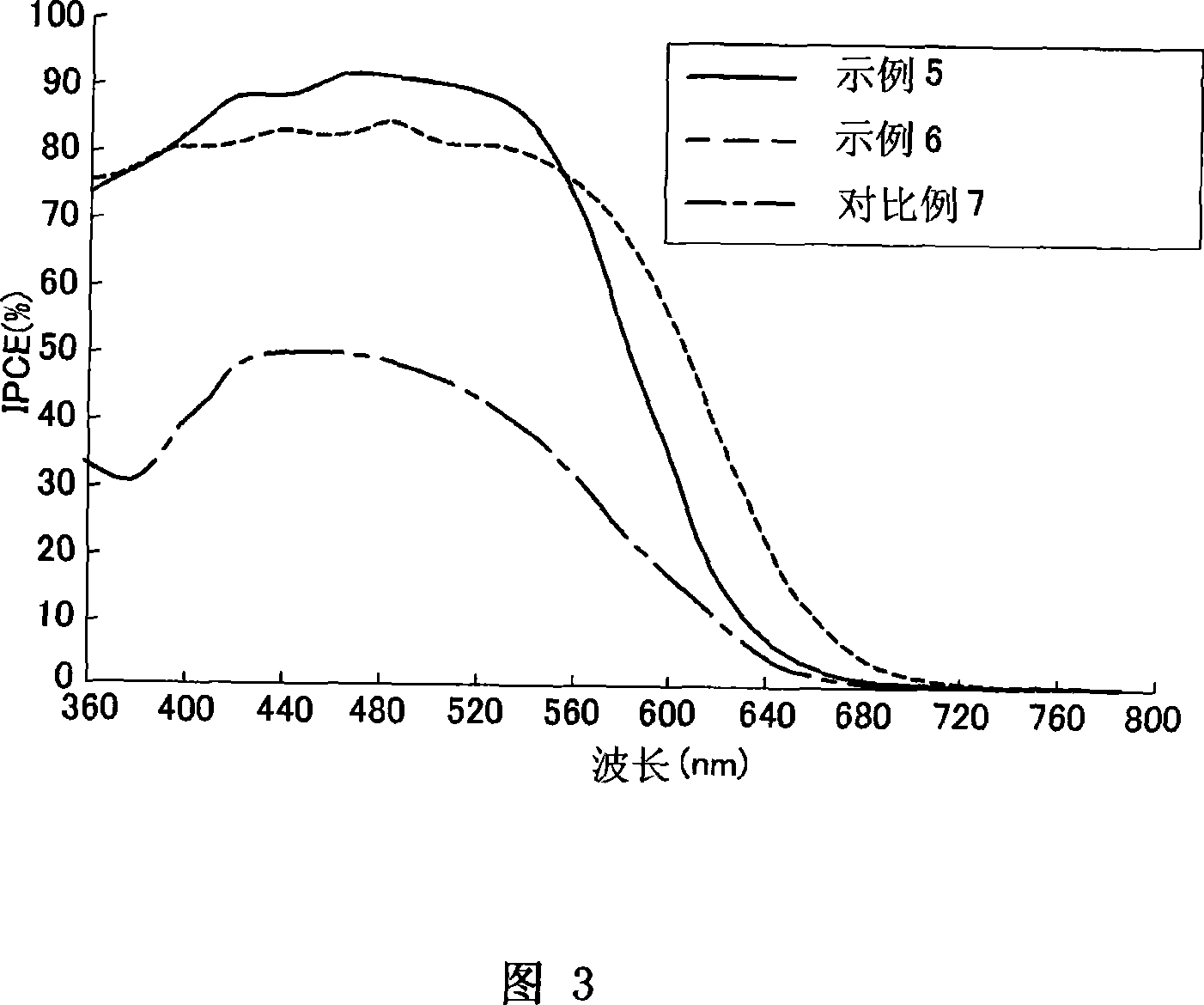 Dye for dye-sensitized solar cell, and solar cell prepared from same