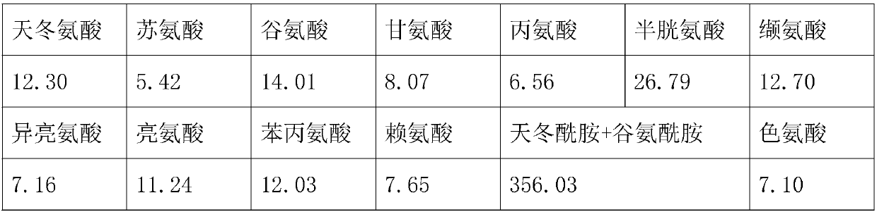 Anaerobe processing agent organic liquid fertilizer