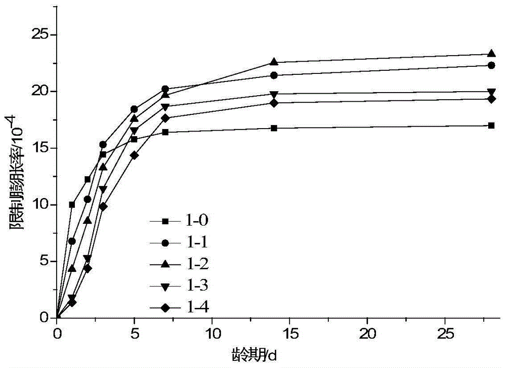 A modified calcium oxide expanded clinker, its preparation method and application