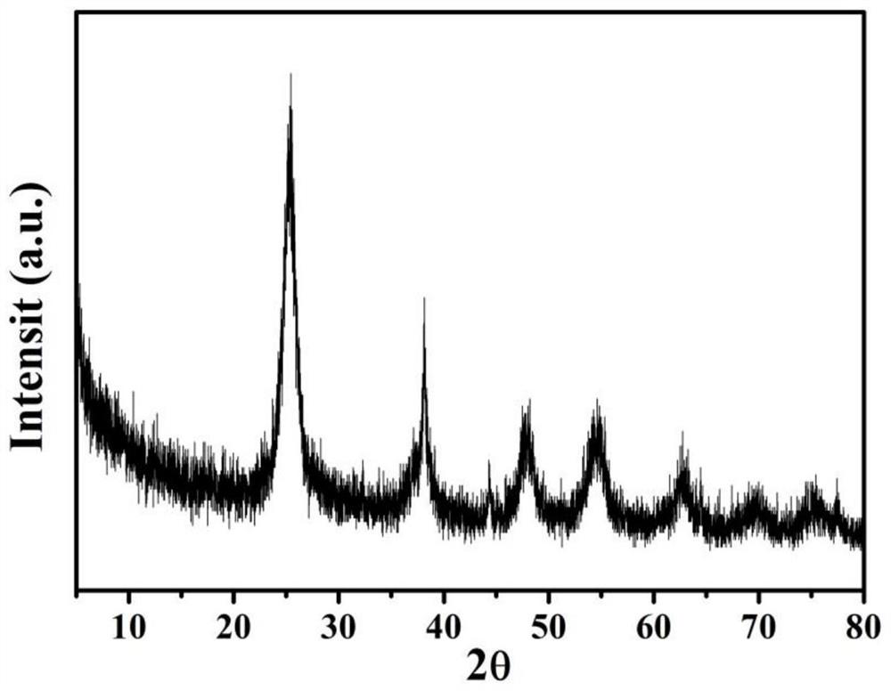 Composite photocatalyst as well as preparation method and application thereof