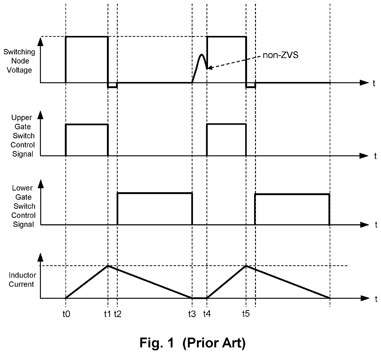 Switching regulator achieveing soft switching by double switching and control circuit thereof