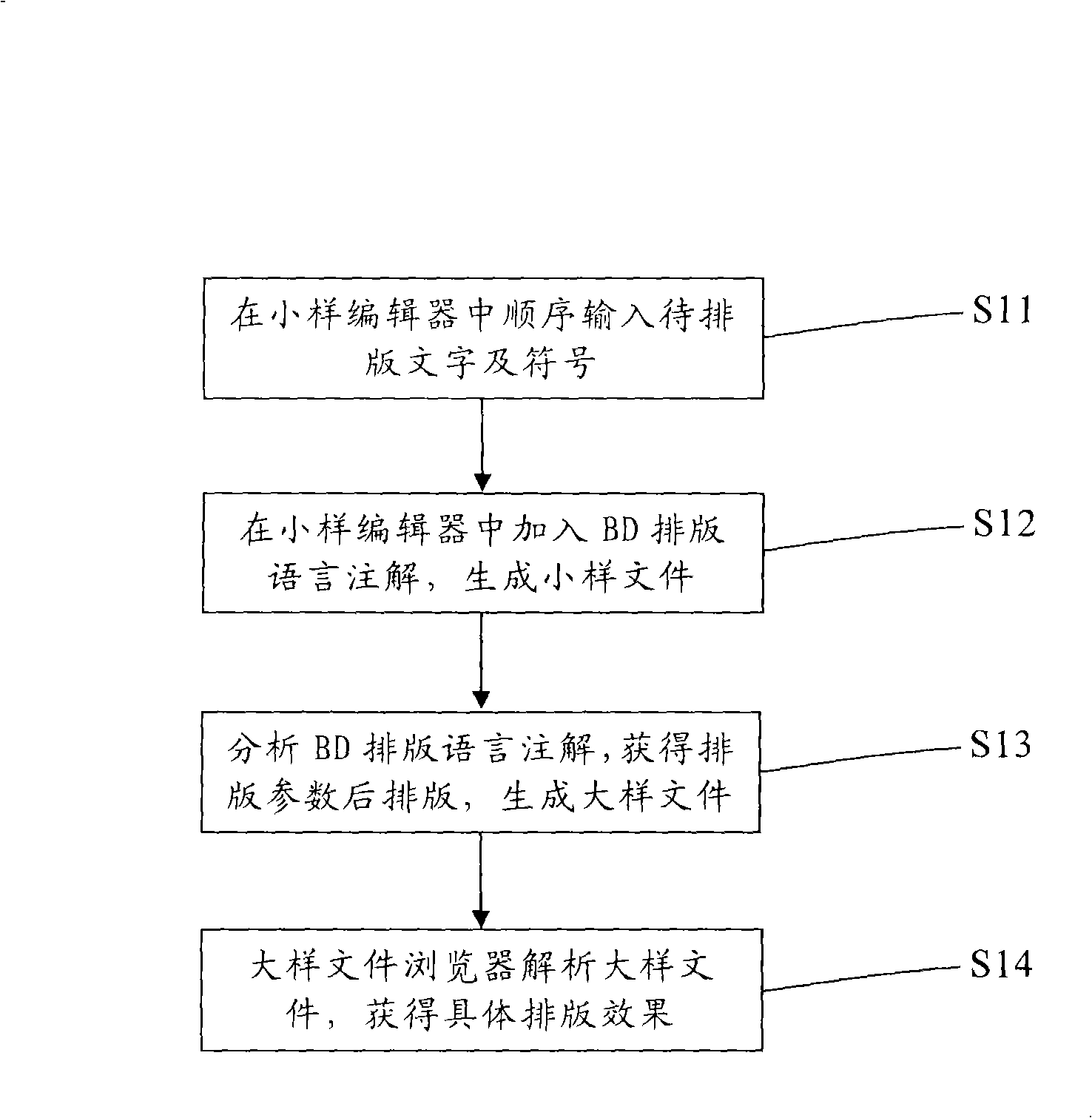 Method for multi-row words layout in row