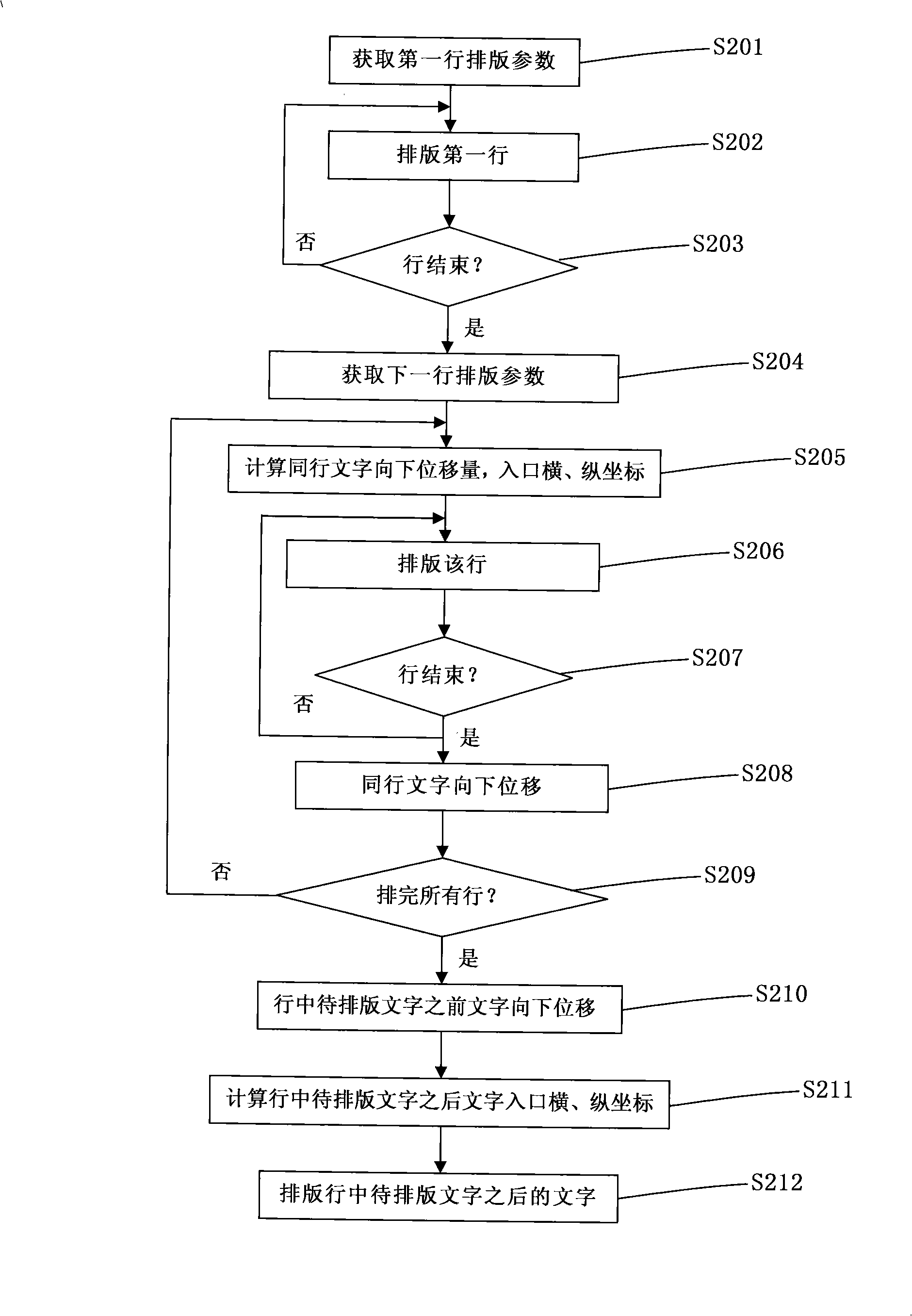 Method for multi-row words layout in row