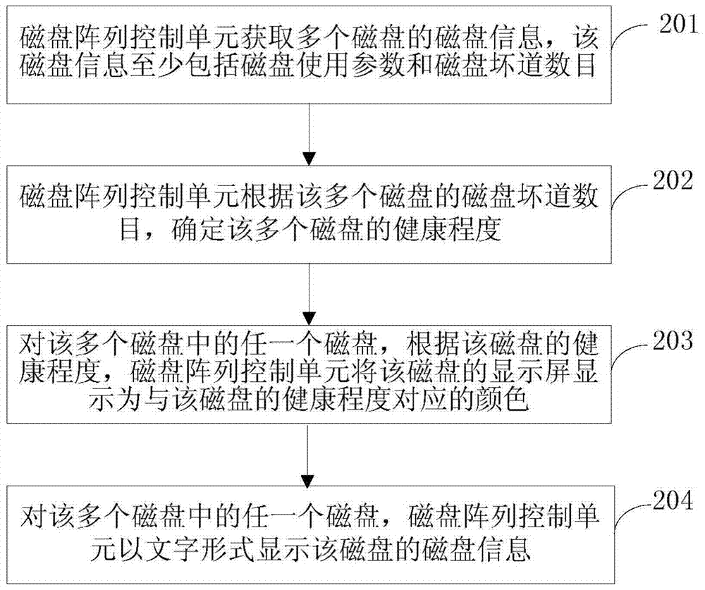 Disk information display method and device