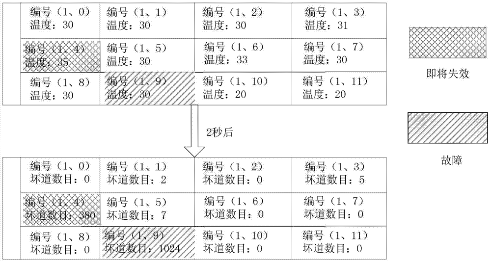 Disk information display method and device