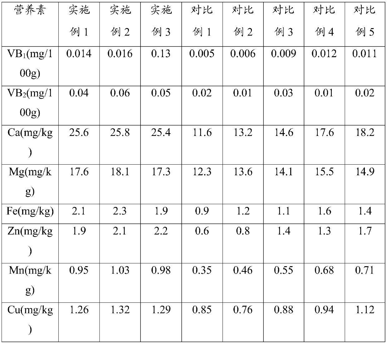 Rice milk fermented beverage and making method thereof