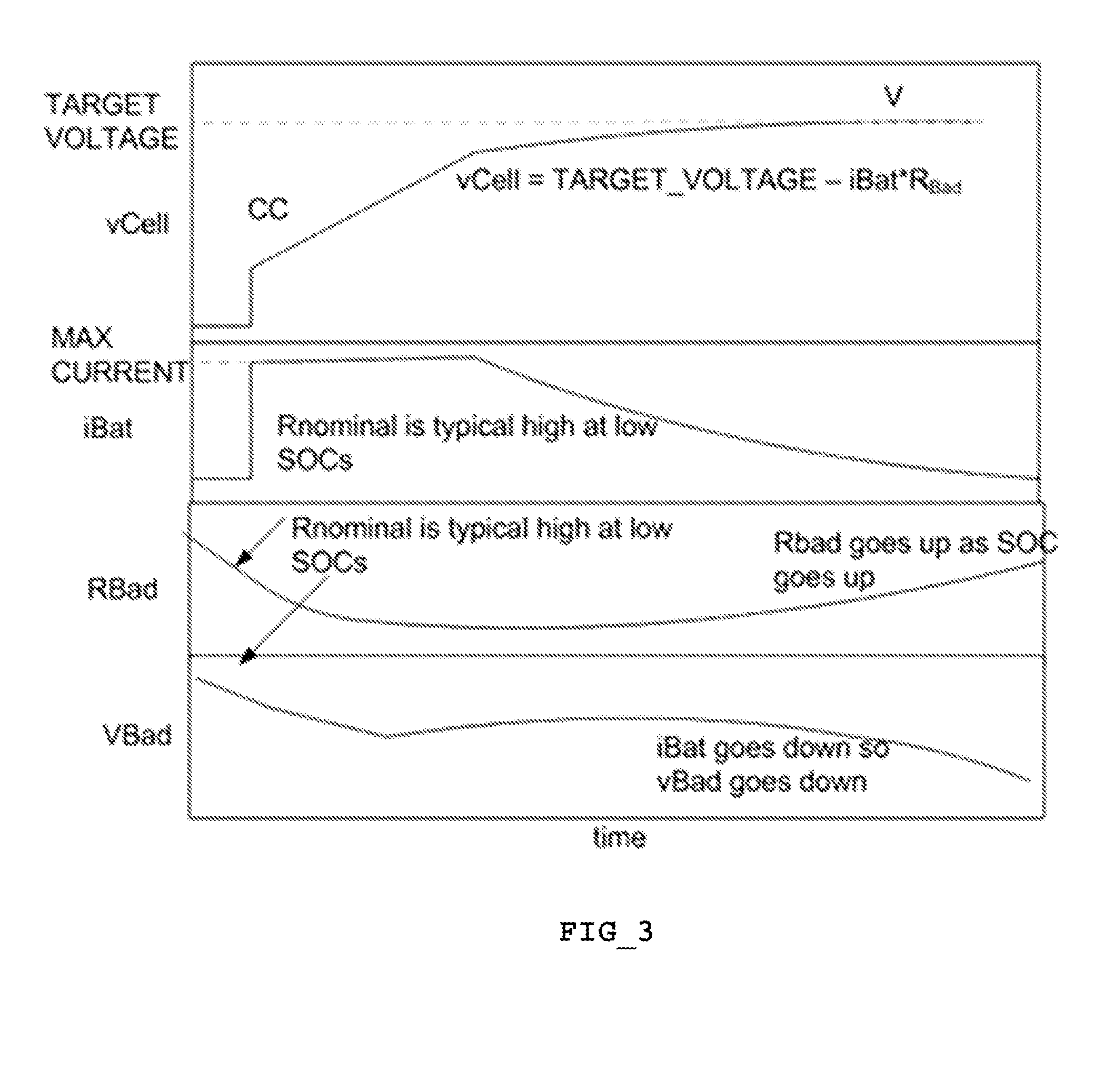 Fast charging of battery using adjustable voltage control