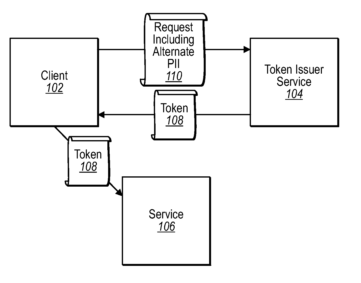 Client-based pseudonyms