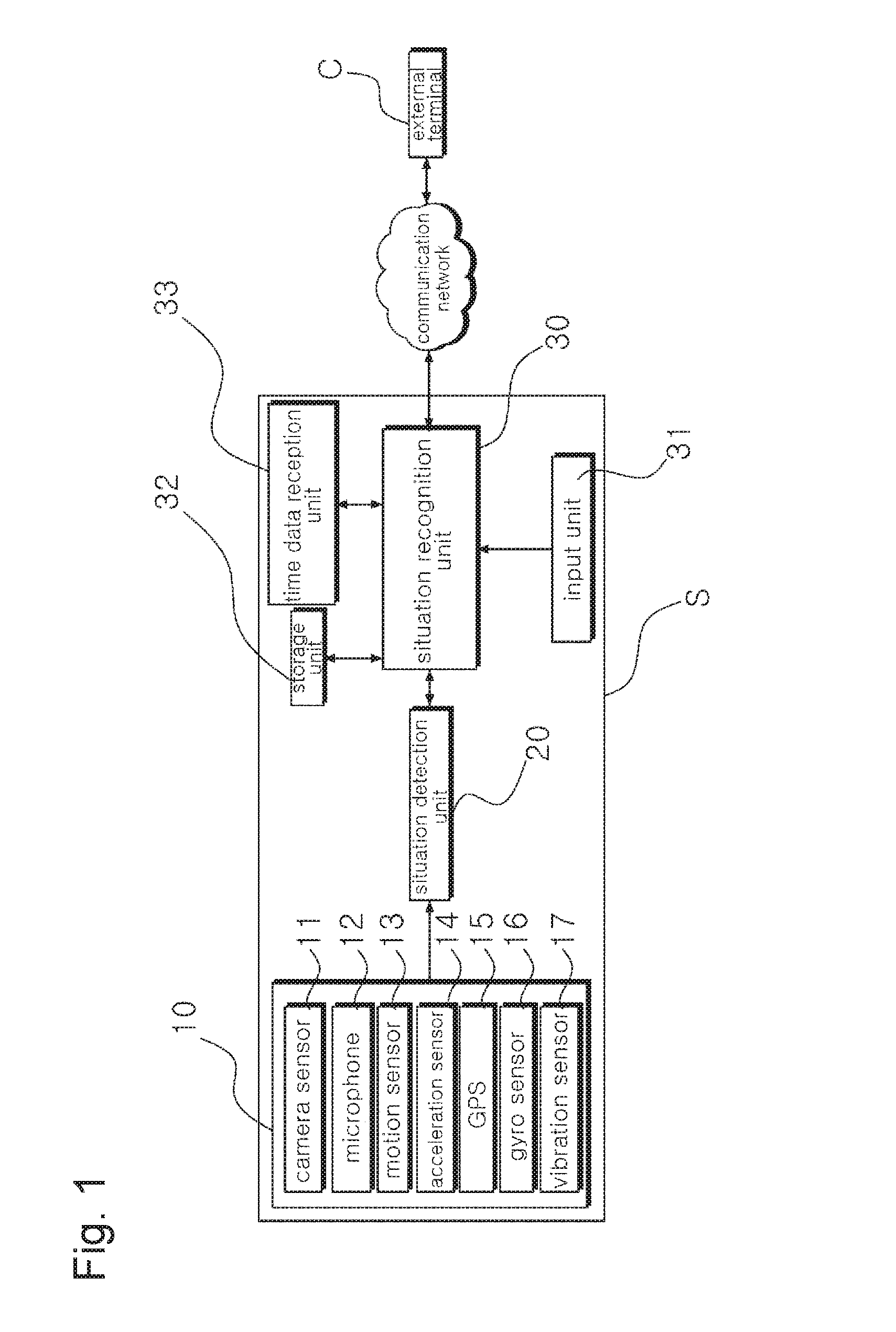 Warning System and Method Using Spatio-Temporal Situation Data