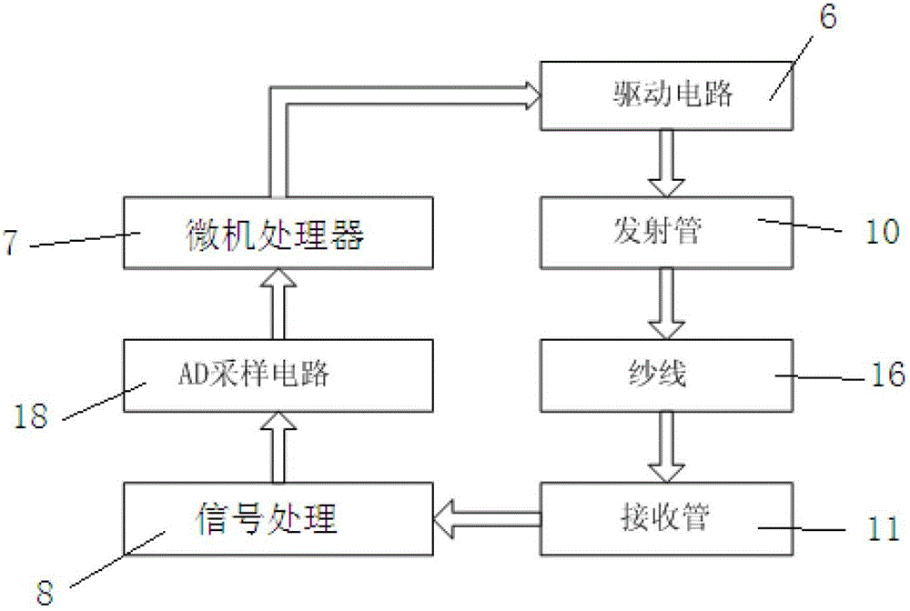 Automatic weft insertion rate control system for air-jet loom and regulation method of control system