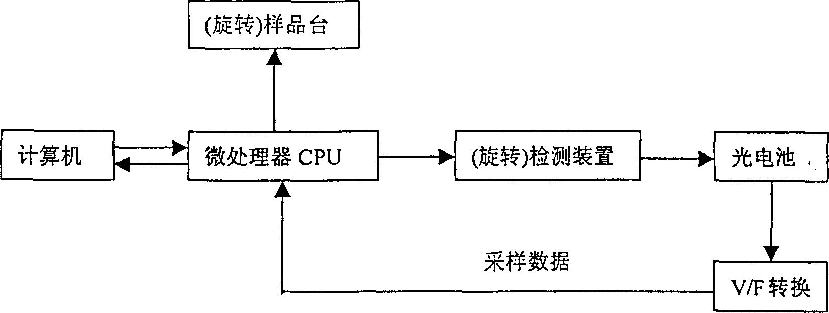 Optical parameter absolute value measuring device and method thereof