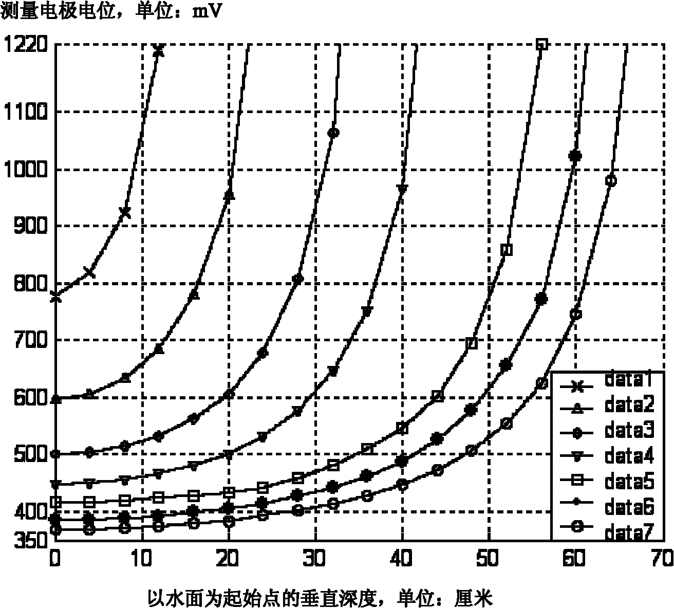 Advanced-prediction observation system while drilling