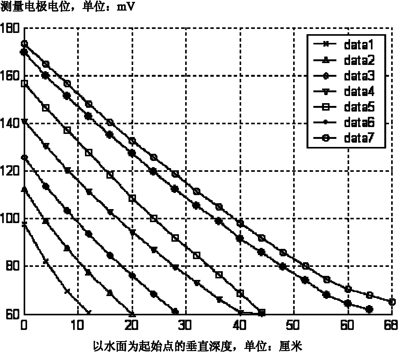 Advanced-prediction observation system while drilling