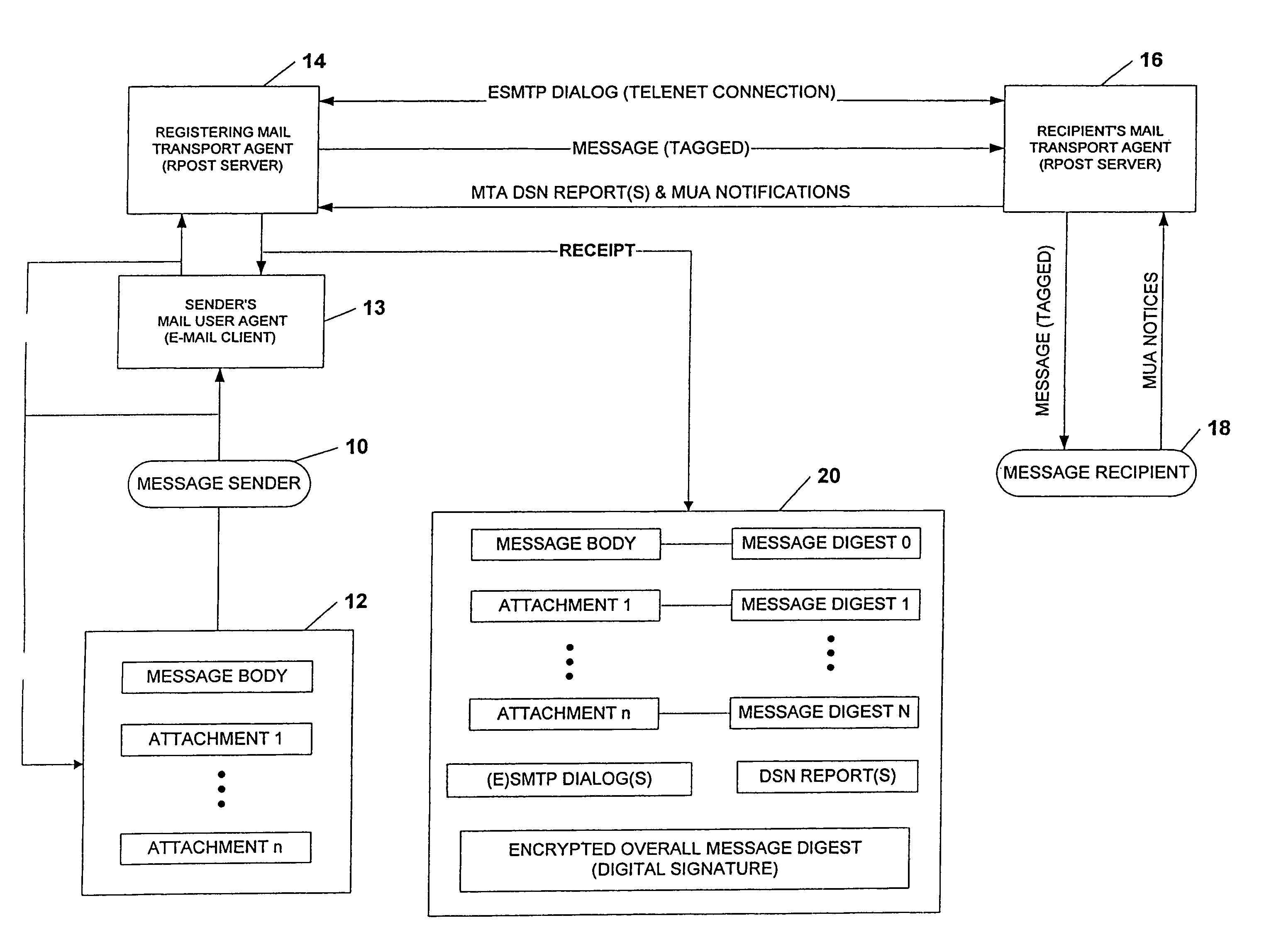 System and method for verifying delivery and integrity of electronic messages