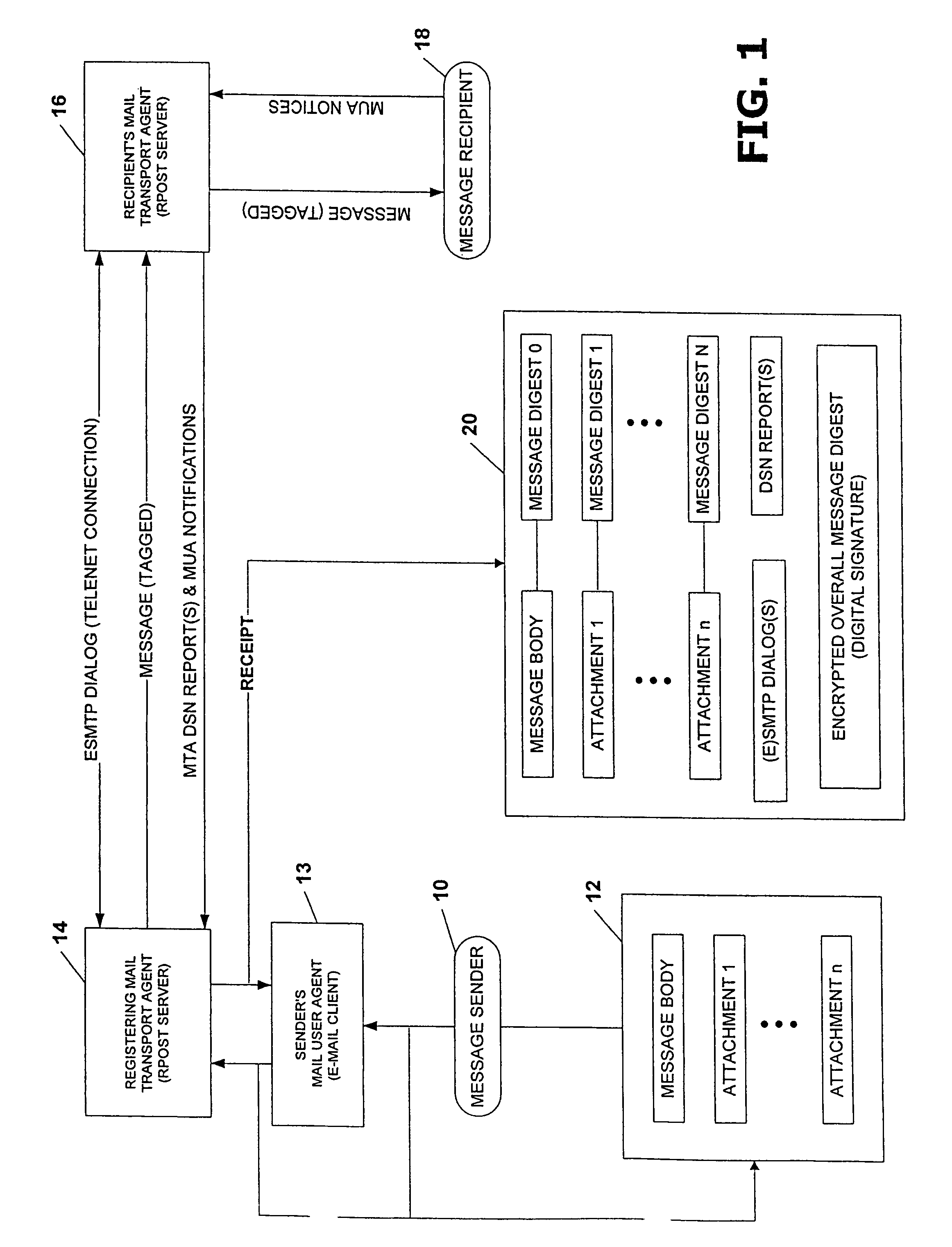 System and method for verifying delivery and integrity of electronic messages