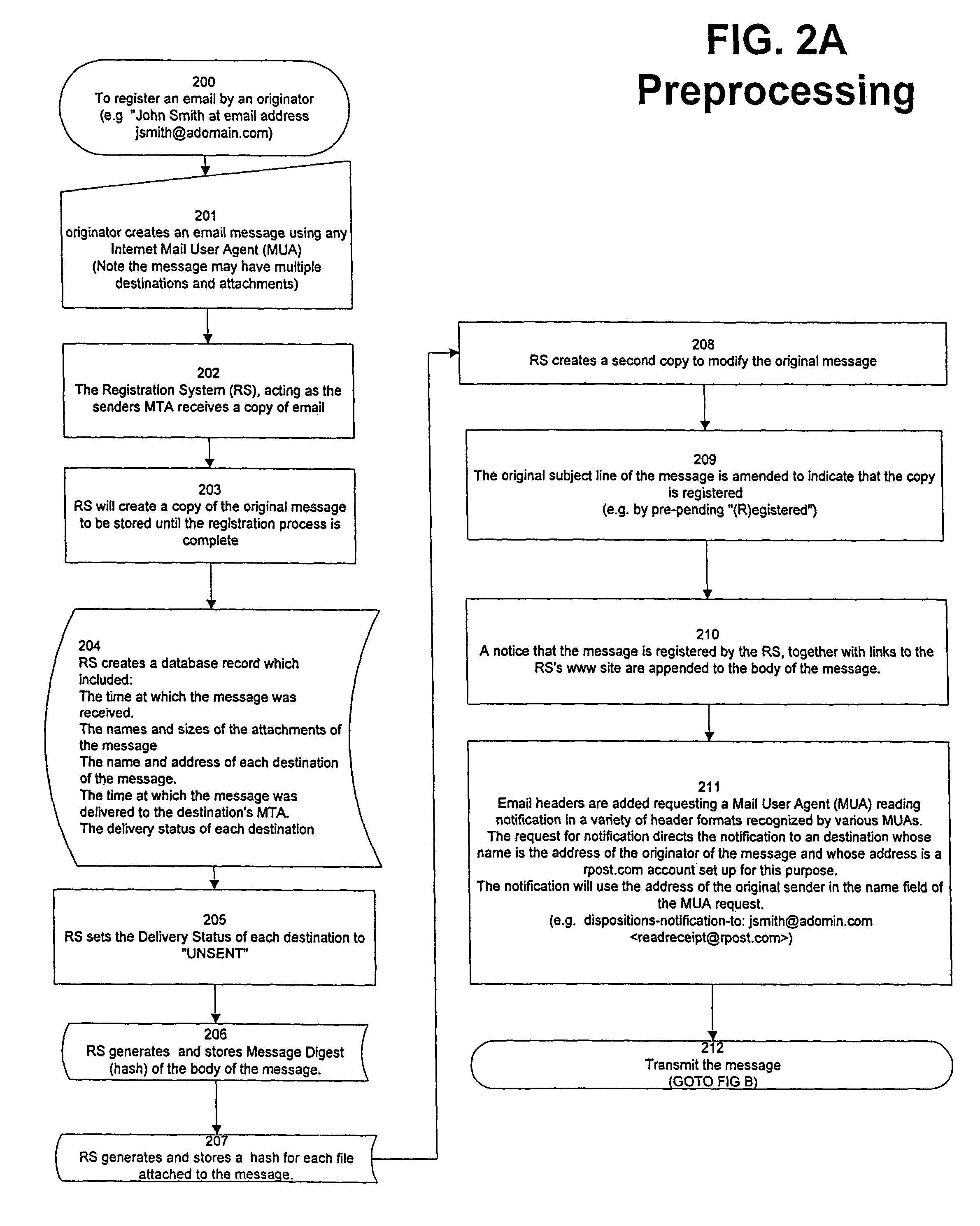 System and method for verifying delivery and integrity of electronic messages