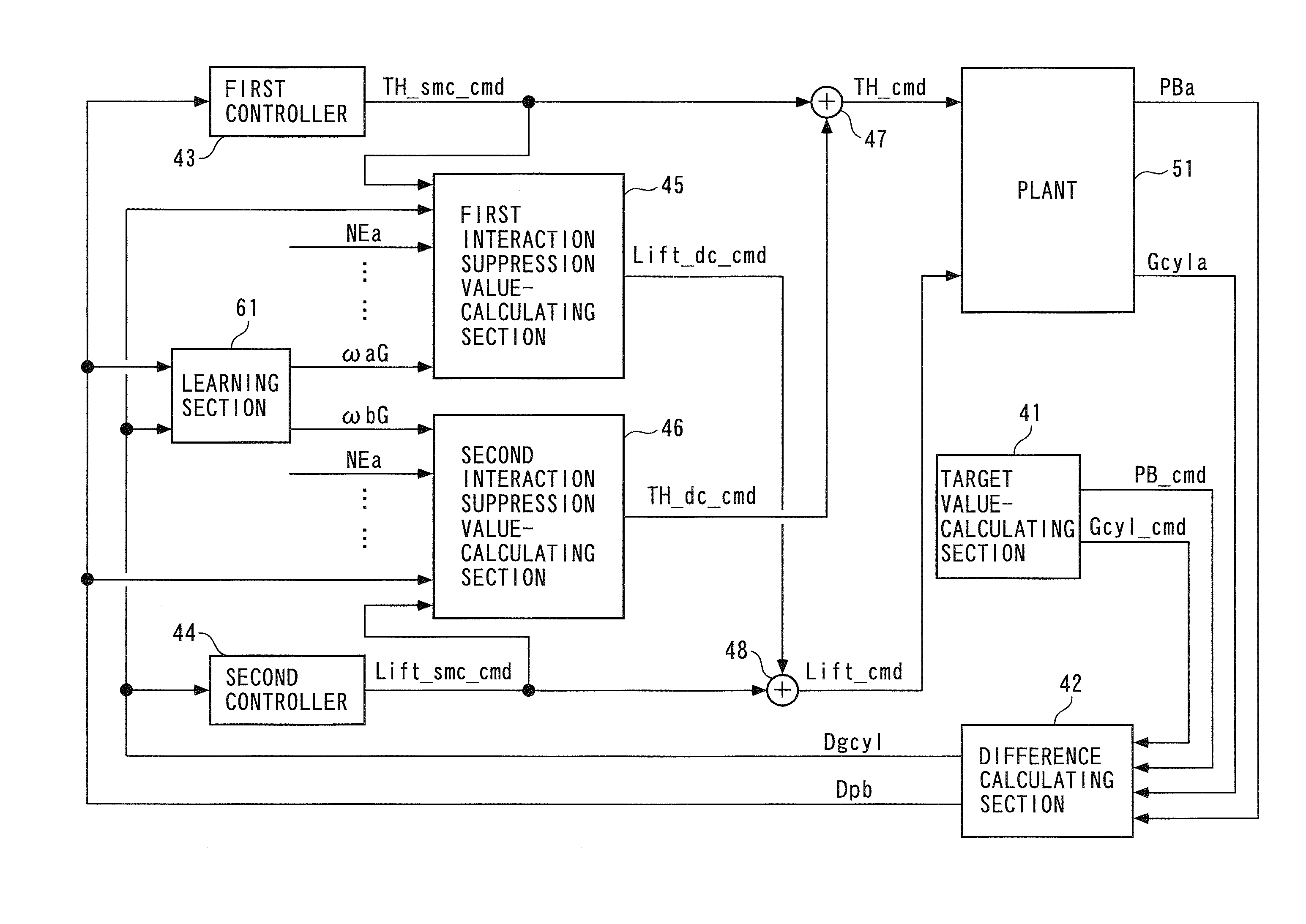 Control system for plant