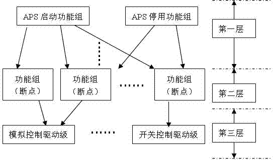 Implementation method for self-starting and stopping control system of machine set